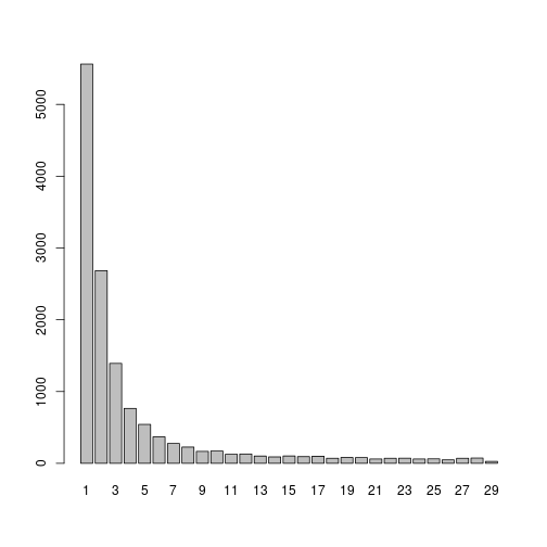 plot of chunk unnamed-chunk-18